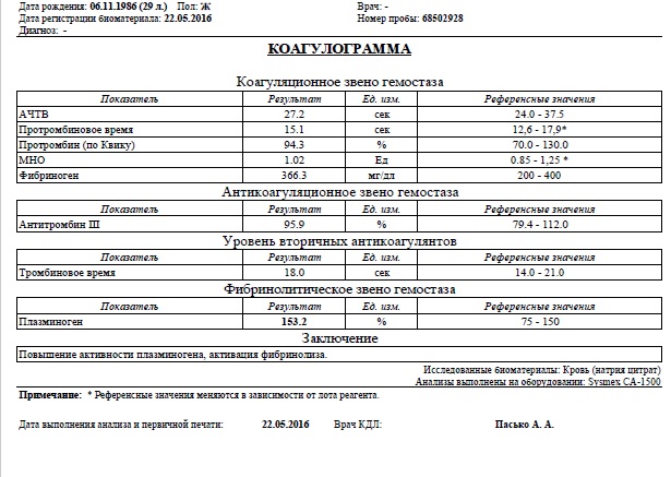 Д Димер Цена Анализа