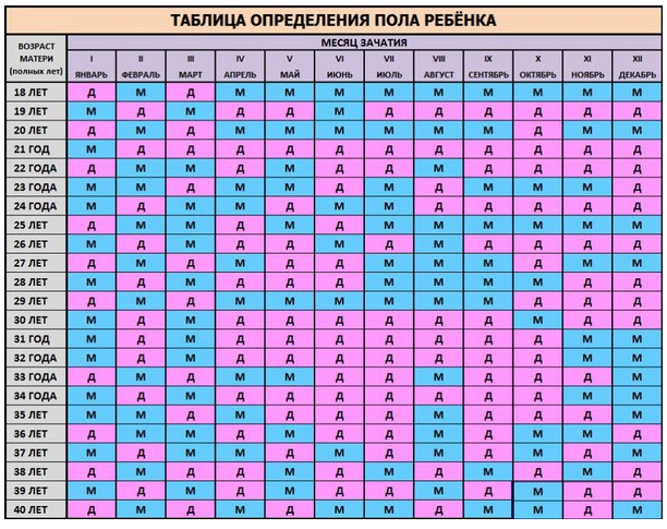 Мальчик или девочка: раннее определение пола ребенка