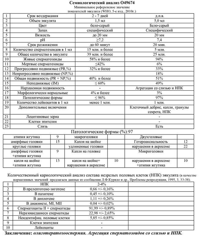 Схема лечения тератозооспермии форум