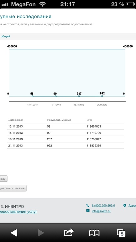 Пришел хгч . 22 дпо .