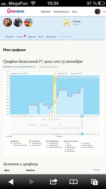Вот мой график