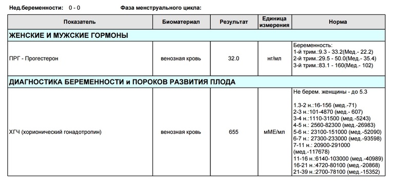 Прогинова при планировании беременности схема