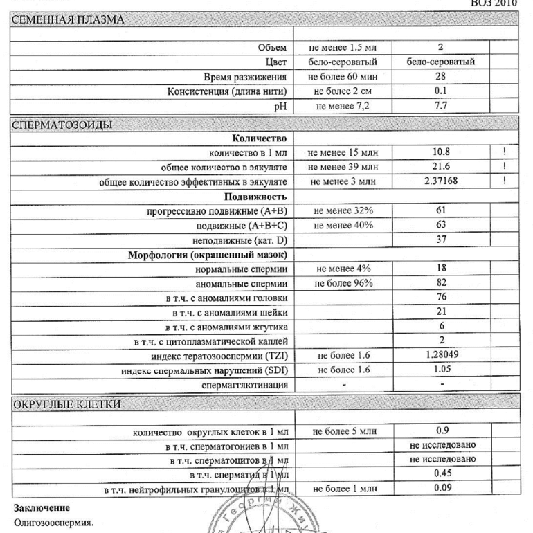 Схема лечения тератозооспермии форум