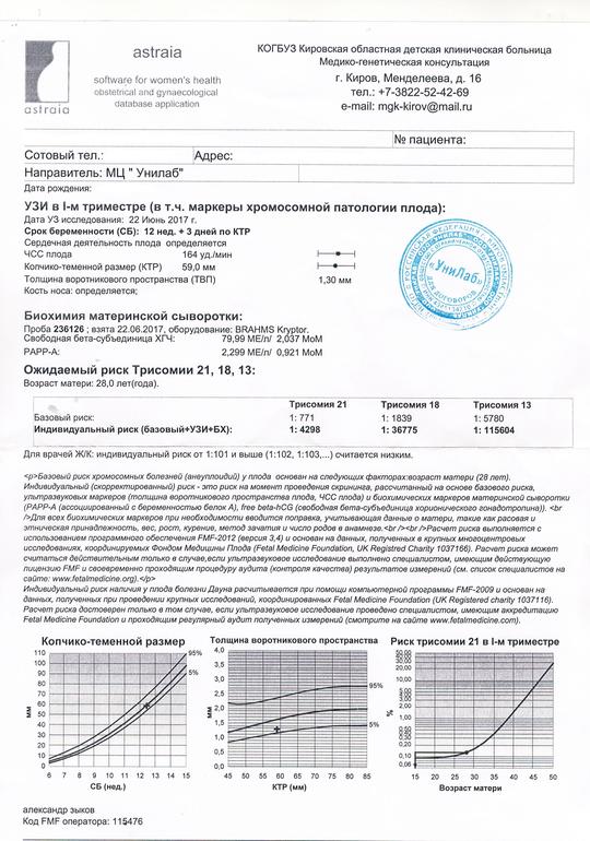 Расшифровка скрининга