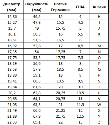 перстень серебро 400р
