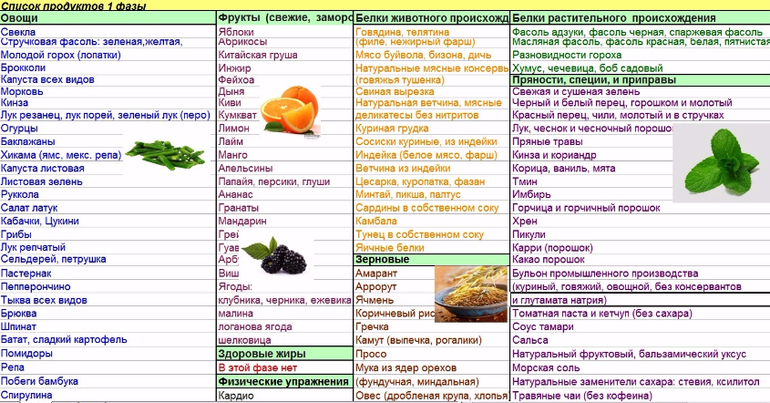 Меню Диеты Для Метаболизма Хейли Помрой Меню.