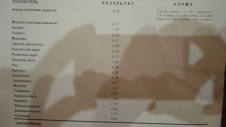 Девочки! Гляньте наши анализы.