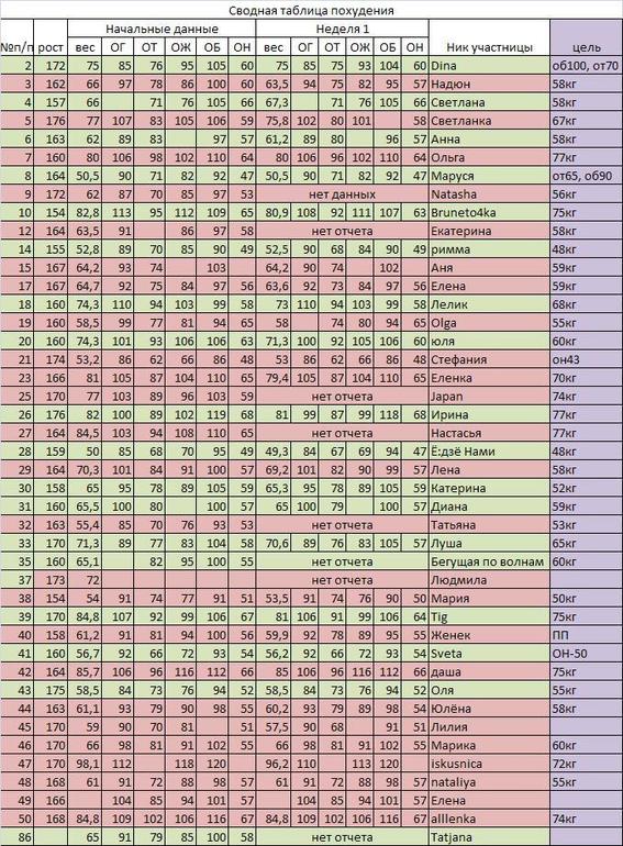 День пятнадцатый. Большой недельный отчет.