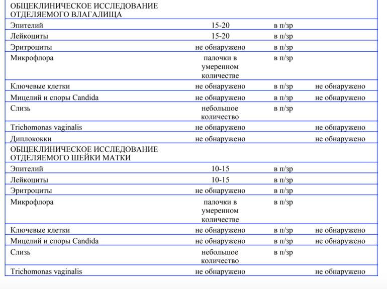 Вагинальные исследования норма лейкоцитов. Отделяемое влагалища лейкоциты норма. Общий анализ мокроты норма лейкоцитов. Мазок влагалища лейкоциты норма у женщин.