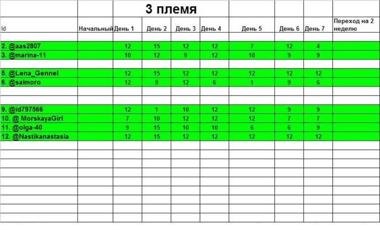 Марафон ПГ - Совет племени