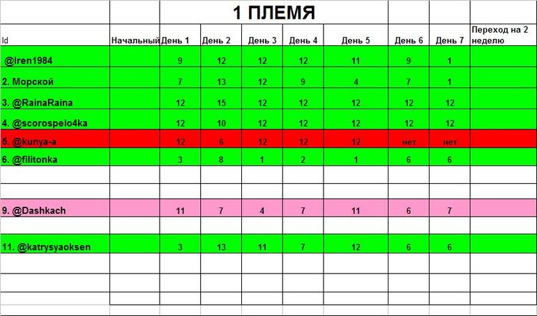 Марафон ПГ - Совет племени