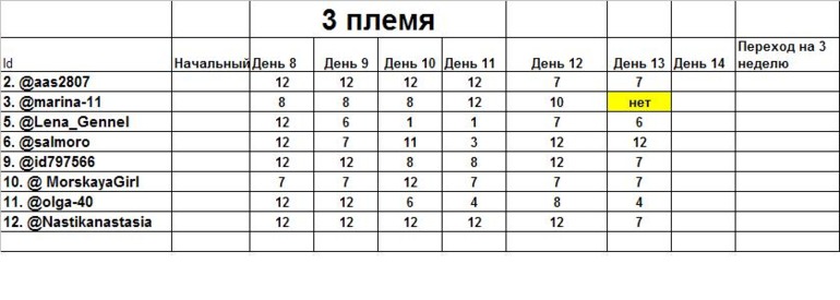 Марафон ПГ - день 14