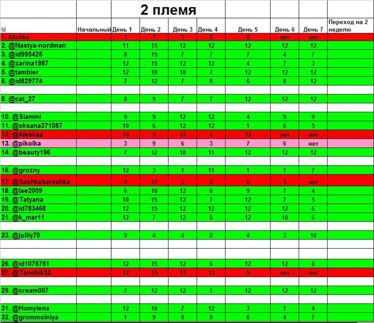 Марафон ПГ - Совет племени