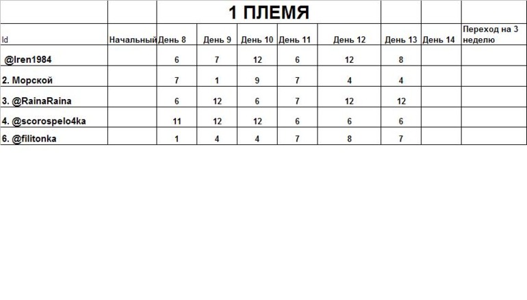 Марафон ПГ - день 14