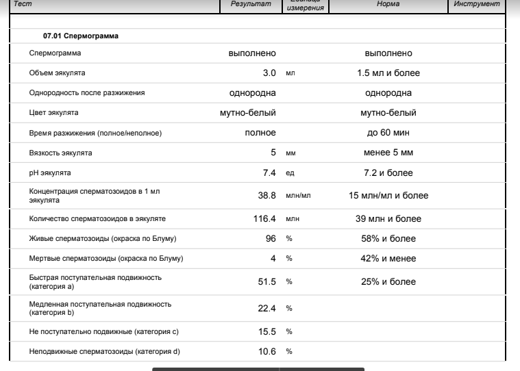 Хороший результат спермограммы фото