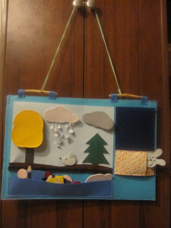 Прогноз погоды