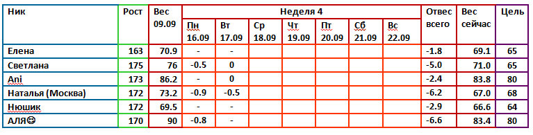 Магги 09.09. 4 день 4 недели