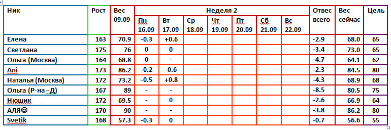 Магги 09.09. 4 день 3 недели