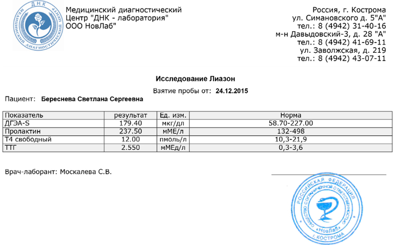 График работы костромы