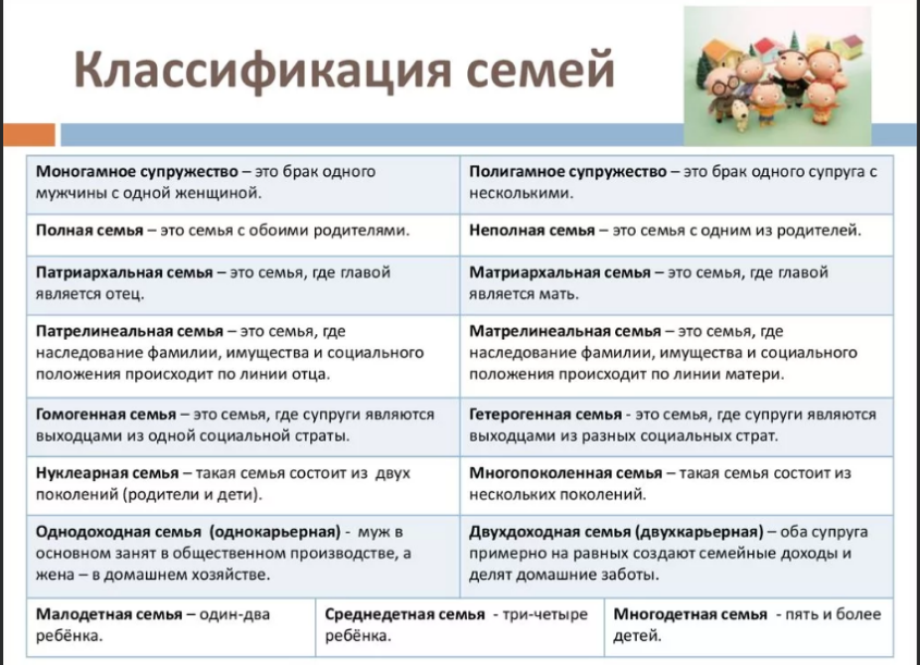 Критерии типы семьи и их. Таблица виды семьи по обществознанию. Типы семьи классификация типов семей. Три критерия классификации семьи.