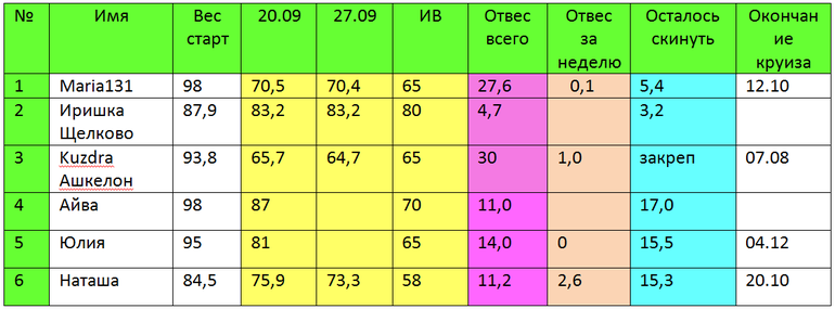 Таблица Дюкан 27 сентября!
