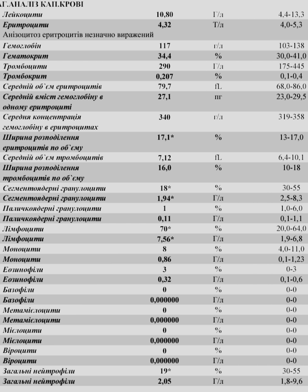 Гематокрит повышены у ребенка. Гематокрит таблица по возрасту. Гематокрит норма у детей по возрасту таблица. Показатели гематокрита у детей. Норма гематокрита у детей до 1 года.