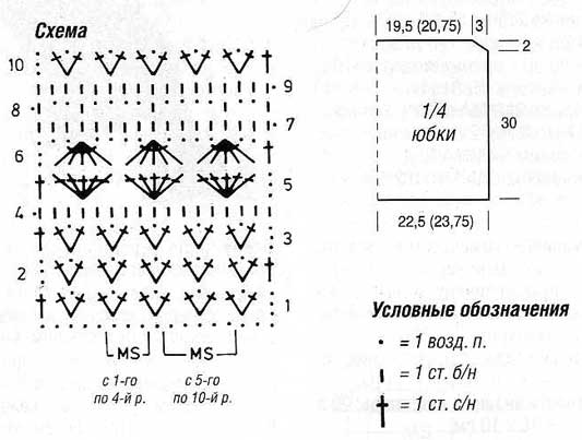 Кружевная юбка