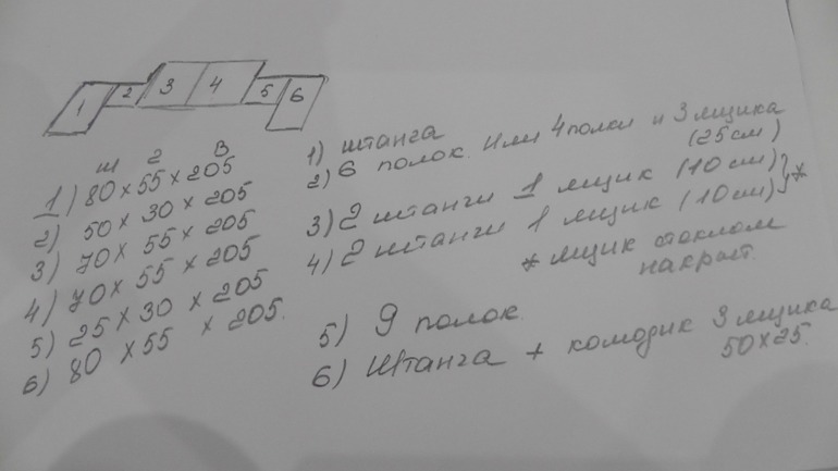 Гардеробная. Цена???