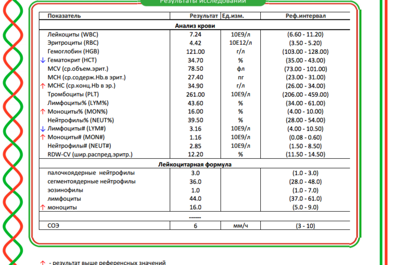 Анализ номер 9. Расшифровка кодов анализа крови. Расшифровка анализов крови шифрами. Код анализа крови 10 д 6. Анализы крови по кодам.