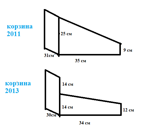 Maclaren Volo Candy Bar 2013 VS 2011
