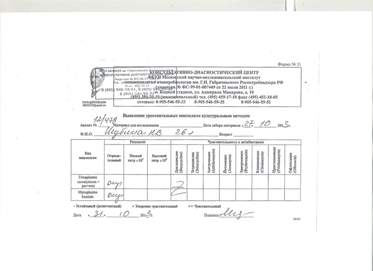 Результат бакпсева на уреалазму и миколазму