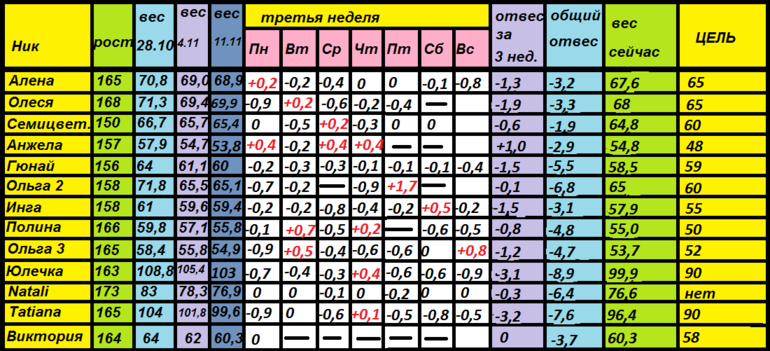 МАГГИ 28.10-24.11 (23 ДЕНЬ)