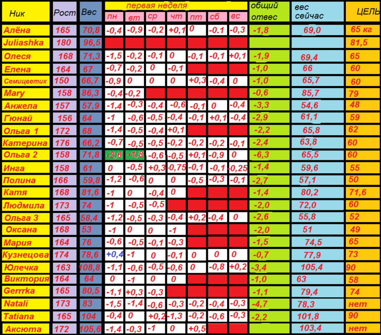 Магги 28.10-24.11 (9 день)