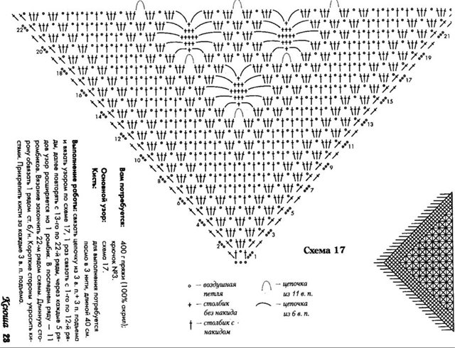 теперь и у меня есть шаль собственного изготовления))