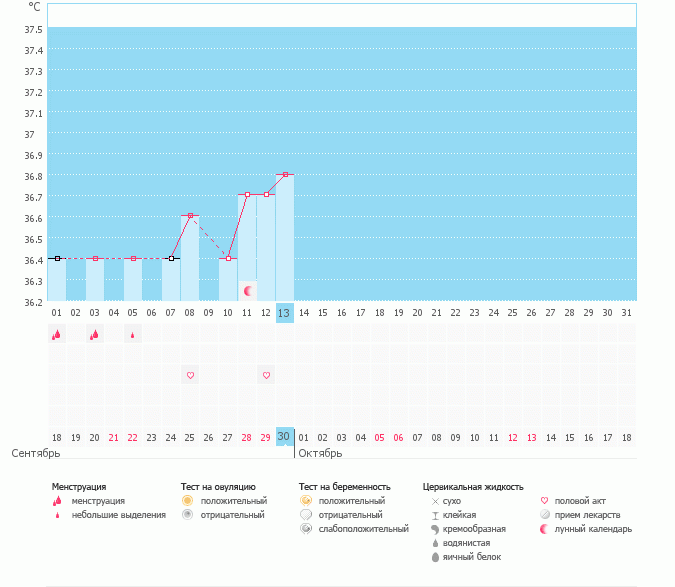 первая стимуляция и молочница((