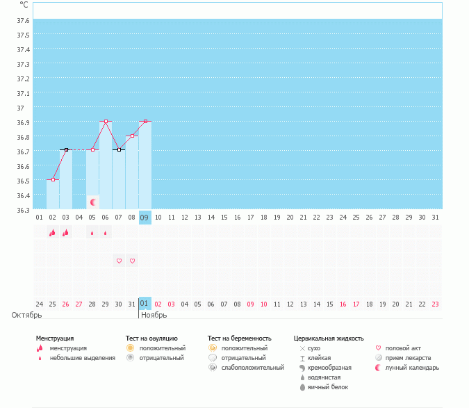 почему так скачет БТ?