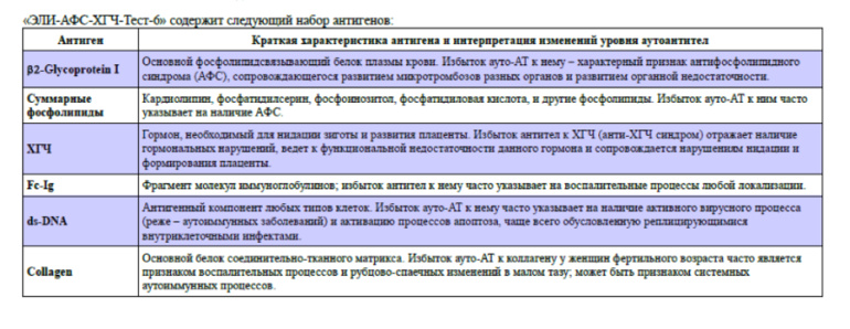 АФС мкб 10. Антифосфолипидный синдром мкб 10. Антифосфолипидный синдром код по мкб 10. Анализ АФС норма.