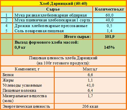 Технологическая карта батона нарезного