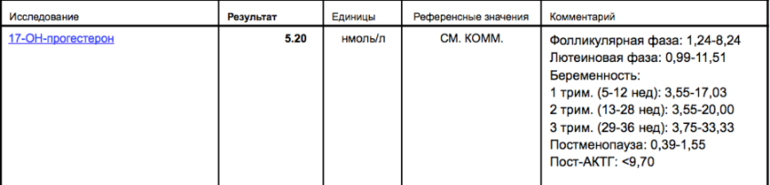 пришел прогик 17-ОН