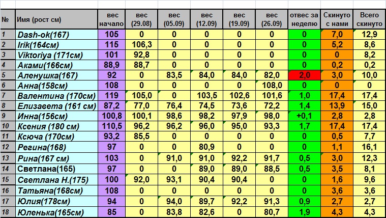 Недельный отчет.(скидываем от 25 и больше)
