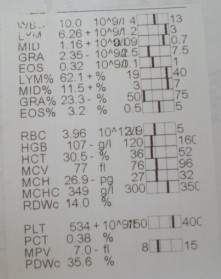 Анализы и назначение педиатра