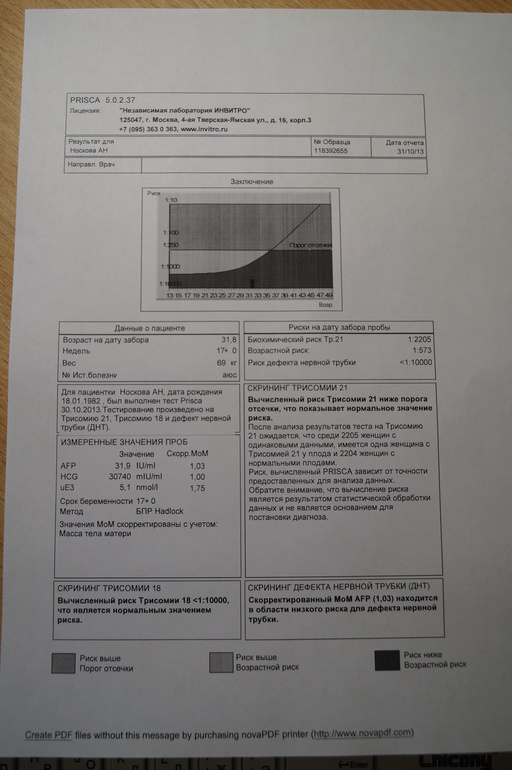 Анализ крови второго скрининга