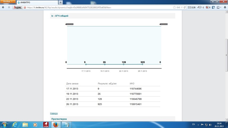 19ДПО,подает прогестерон((