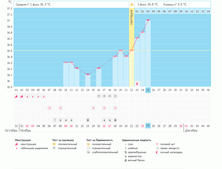 Девочки подскажите,есть шанс?