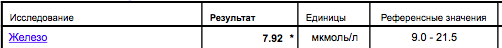 Какие препараты железа назначают в год?