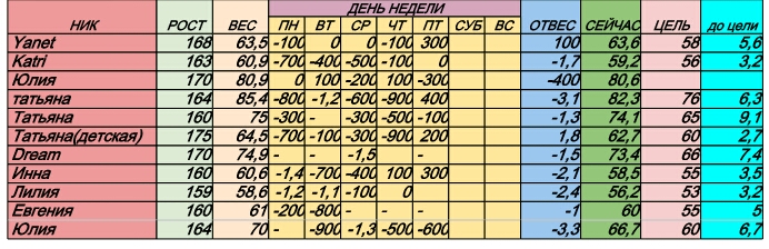 Старт 4.11 1 неделя 6 день