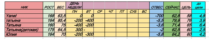 Старт 4.11 3 день 3 неделя