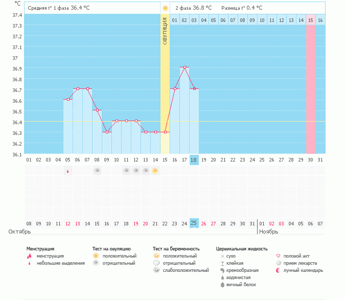 вопрос про понижение БТ