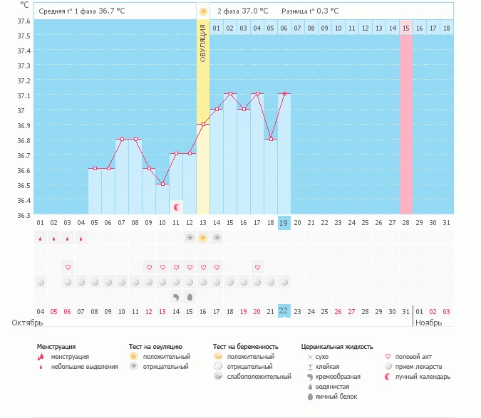 Как думаете есть надежда на Б???