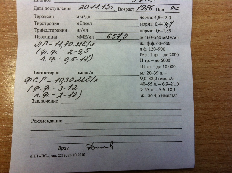 Девочки, кто разбирается - прокомментируйте пожалуйста. (Или может у кого похожие результаты были)